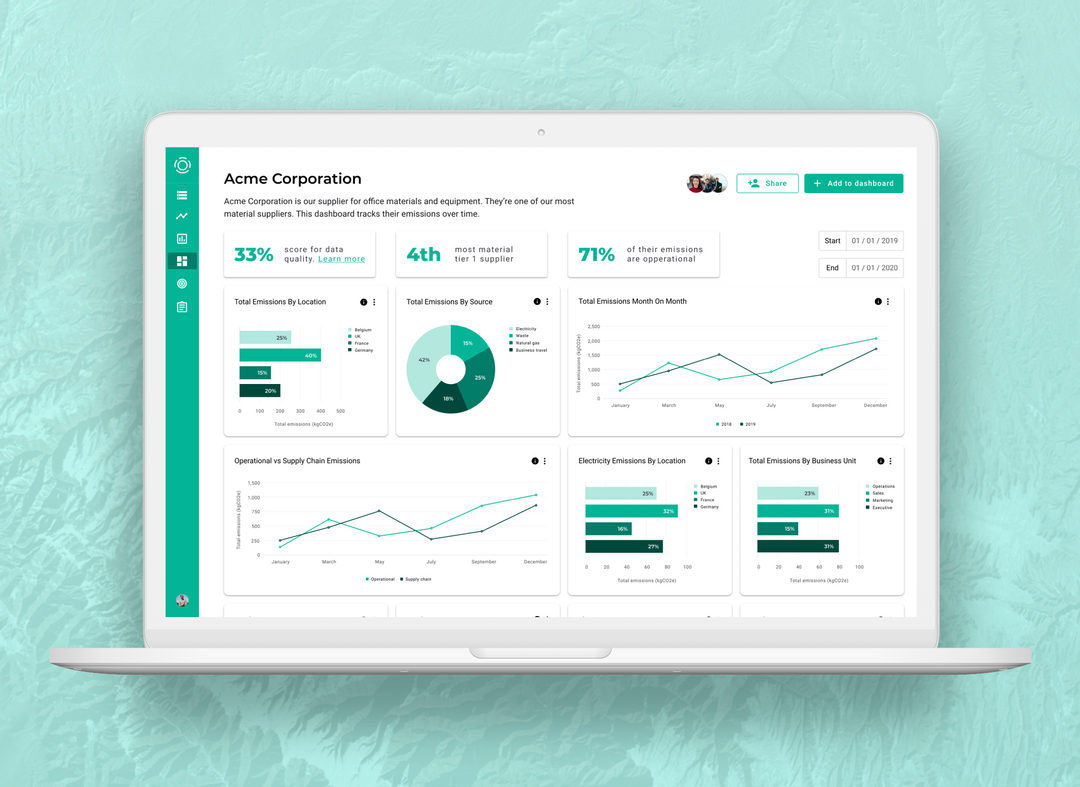 Future Worlds Alumnus Emitwise AI Secures $3.4 Million Investment